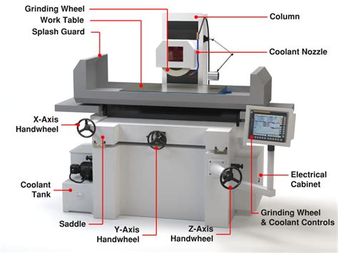 wholesale cnc milling part|cnc mill diagram.